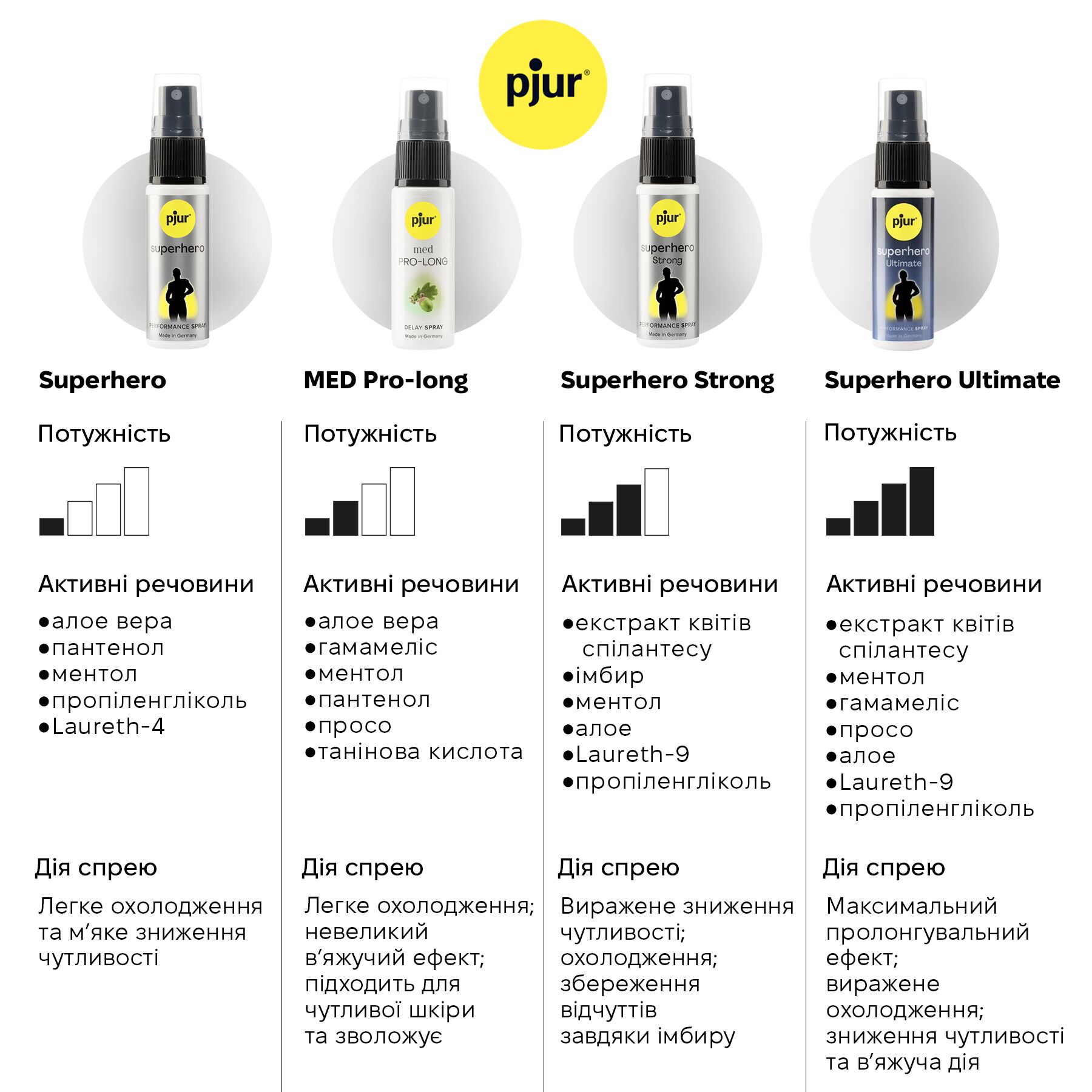 Спрей пролонгатор pjur superhero strong spray 20 ml, з екстрактом імбиру, без анестетиків